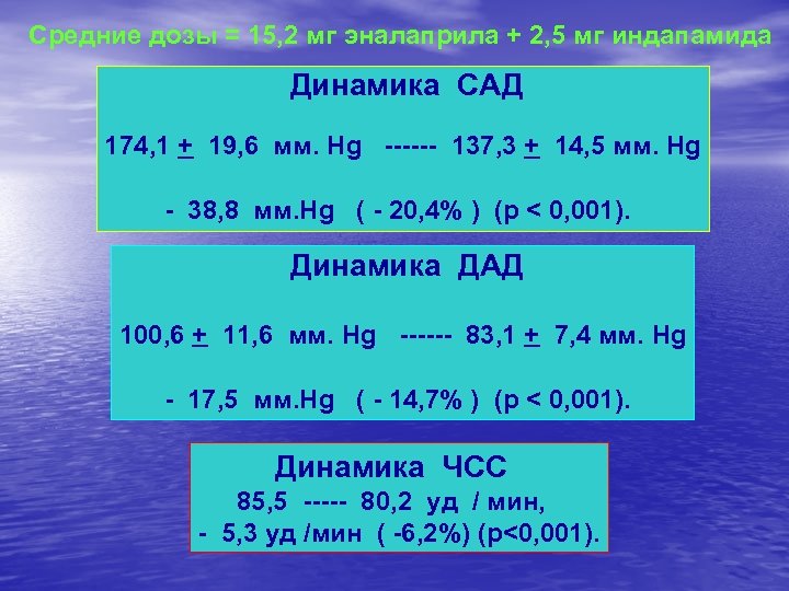 Средние дозы = 15, 2 мг эналаприла + 2, 5 мг индапамида Динамика САД