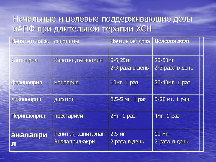 Как отменять сонапакс взрослому схема