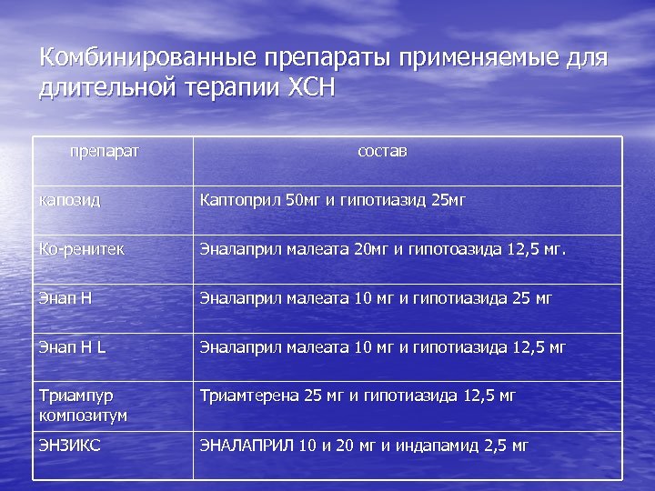 Комбинированные препараты применяемые для длительной терапии ХСН препарат состав капозид Каптоприл 50 мг и