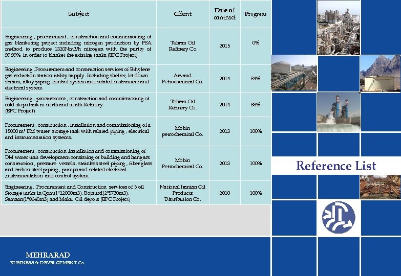 Subject Client Date of contract Engineering , procurement , construction and commissioning of gas