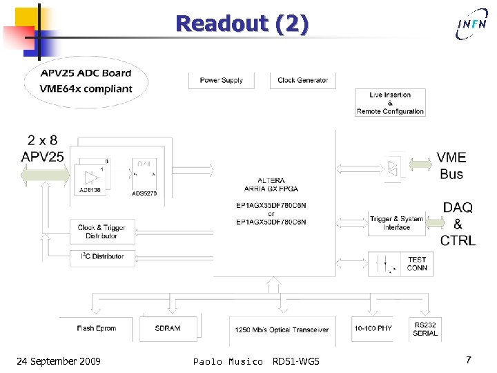 Readout (2) 24 September 2009 Paolo Musico RD 51 -WG 5 7 