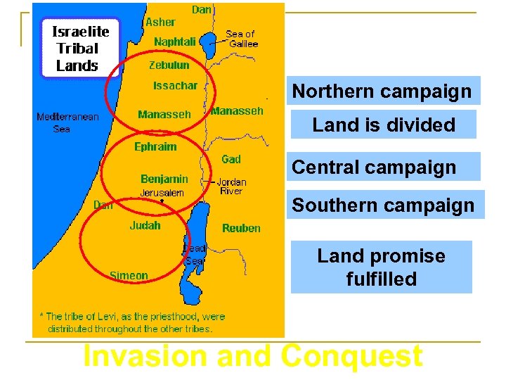 Northern campaign Land is divided Central campaign Southern campaign Land promise fulfilled Invasion and