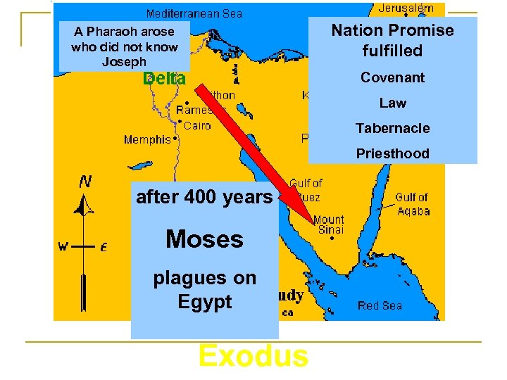 Nation Promise fulfilled A Pharaoh arose who did not know Joseph Covenant Law Tabernacle