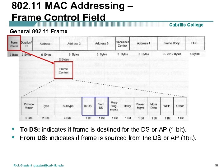 802. 11 MAC Addressing – Frame Control Field General 802. 11 Frame • •