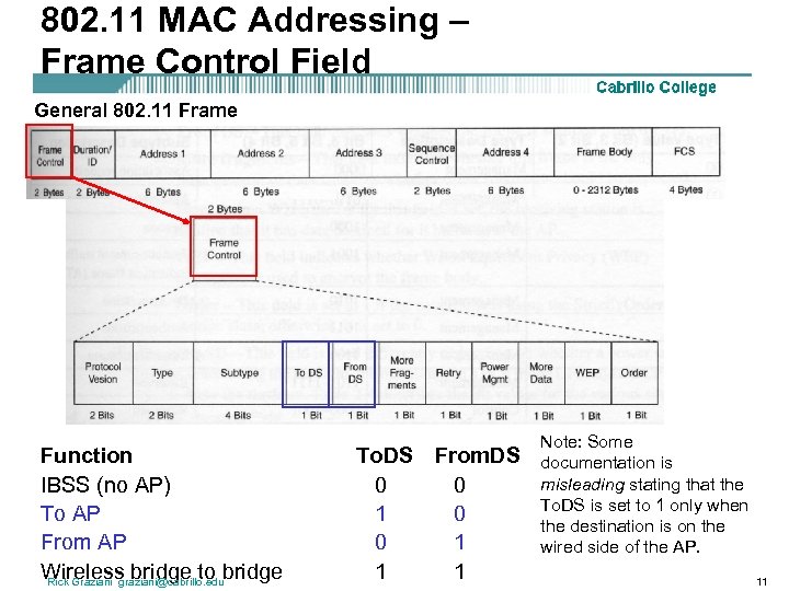 802. 11 MAC Addressing – Frame Control Field General 802. 11 Frame Function IBSS