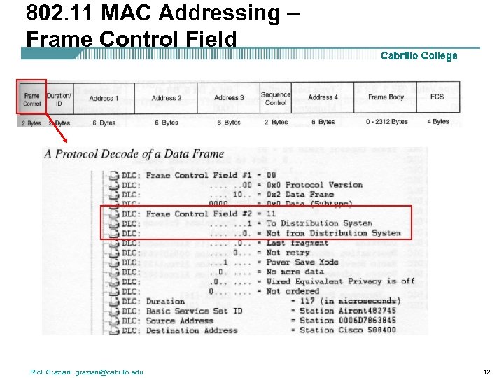 802. 11 MAC Addressing – Frame Control Field Rick Graziani graziani@cabrillo. edu 12 
