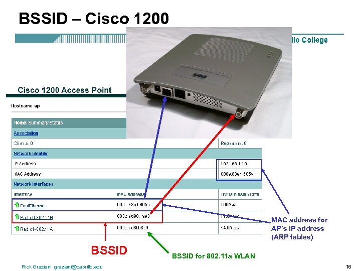 BSSID – Cisco 1200 MAC address for AP’s IP address (ARP tables) BSSID Rick