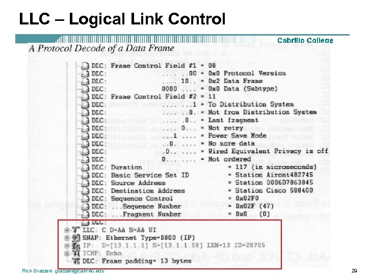 LLC – Logical Link Control Rick Graziani graziani@cabrillo. edu 29 