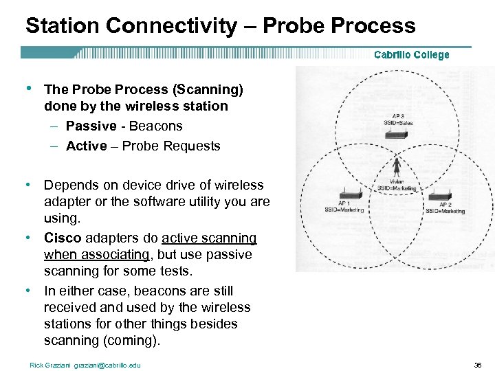 Station Connectivity – Probe Process • The Probe Process (Scanning) done by the wireless