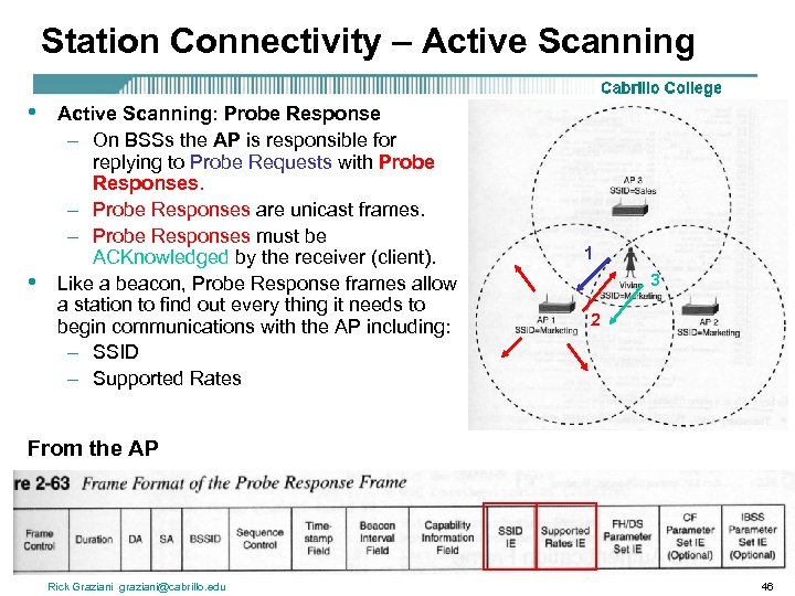 Station Connectivity – Active Scanning • • Active Scanning: Probe Response – On BSSs