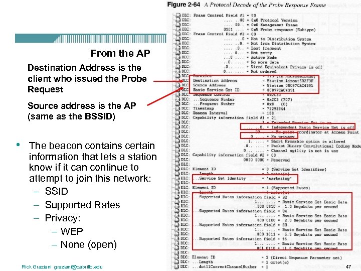 From the AP Destination Address is the client who issued the Probe Request Source