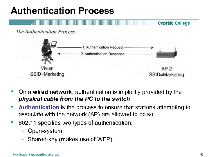 Authentication Process • • • On a wired network, authentication is implicitly provided by