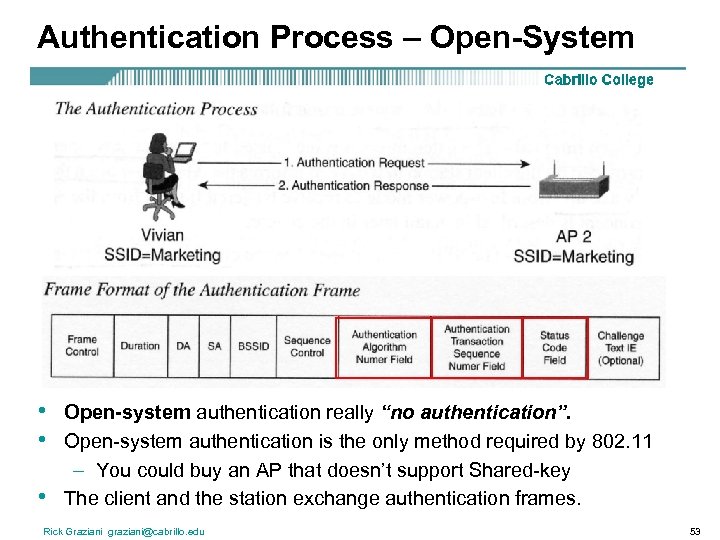 Authentication Process – Open-System • • • Open-system authentication really “no authentication”. Open-system authentication