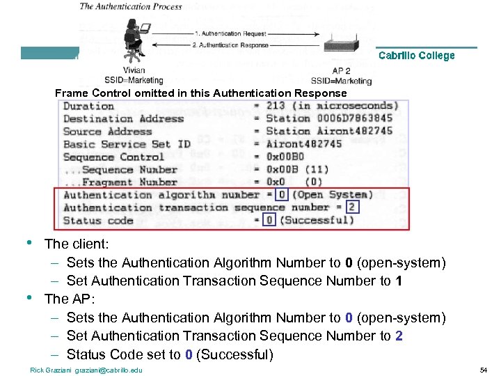 Frame Control omitted in this Authentication Response • • The client: – Sets the