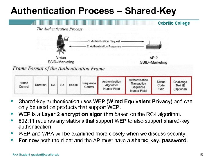 Authentication Process – Shared-Key • • • Shared-key authentication uses WEP (Wired Equivalent Privacy)