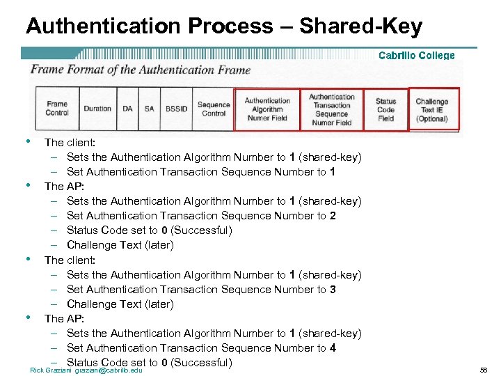 Authentication Process – Shared-Key • • The client: – Sets the Authentication Algorithm Number