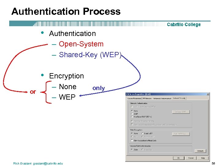 Authentication Process • • or Authentication – Open-System – Shared-Key (WEP) Encryption – None