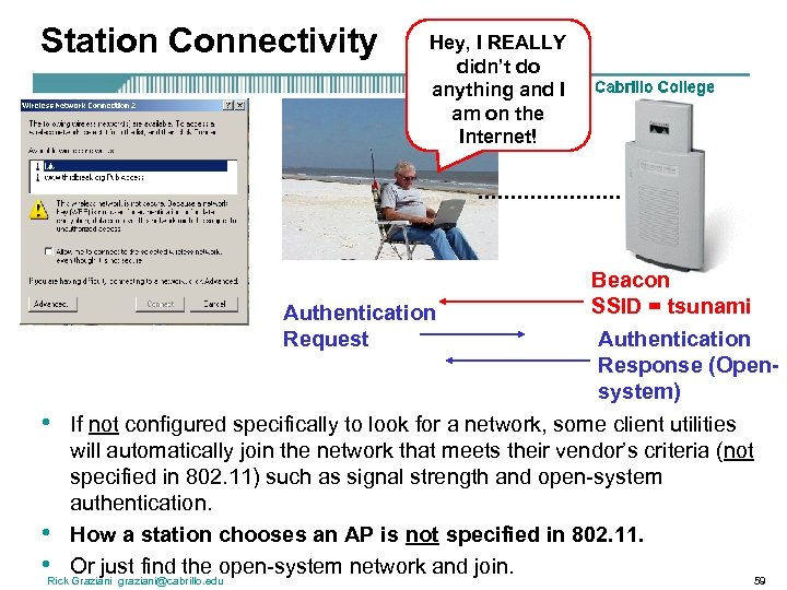 Station Connectivity • • • Hey, I REALLY didn’t do anything and I am