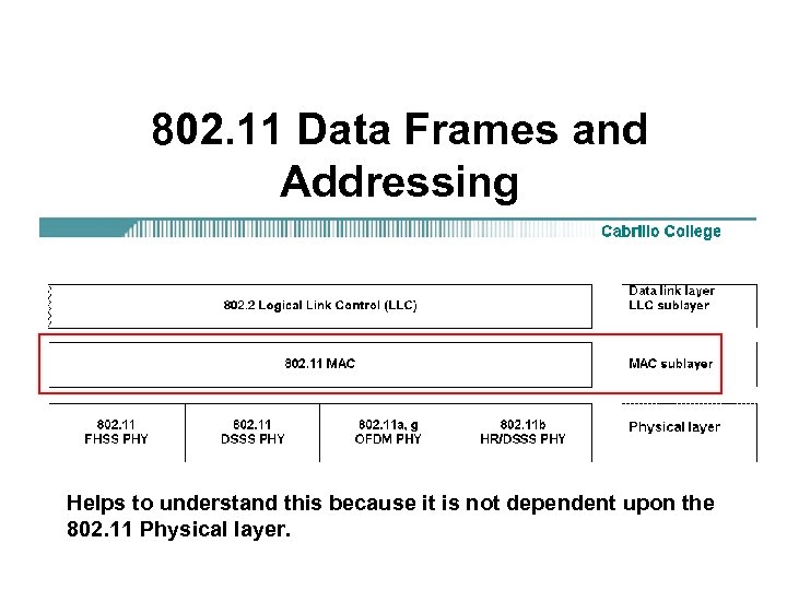 802. 11 Data Frames and Addressing Helps to understand this because it is not