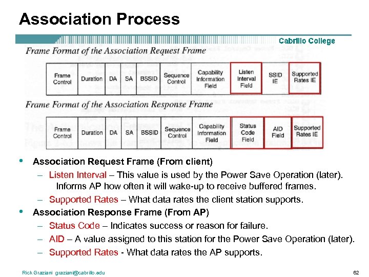 Association Process • • Association Request Frame (From client) – Listen Interval – This