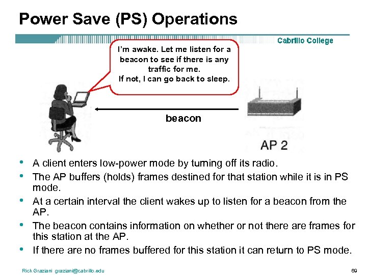 Power Save (PS) Operations I’m awake. Let me listen for a beacon to see