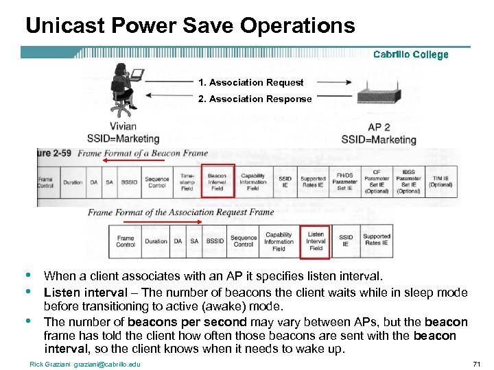 Unicast Power Save Operations 1. Association Request 2. Association Response • • • When