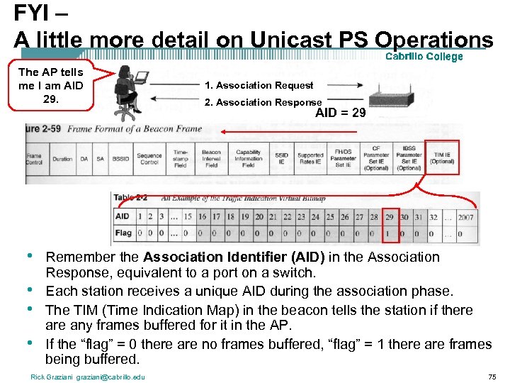 FYI – A little more detail on Unicast PS Operations The AP tells me