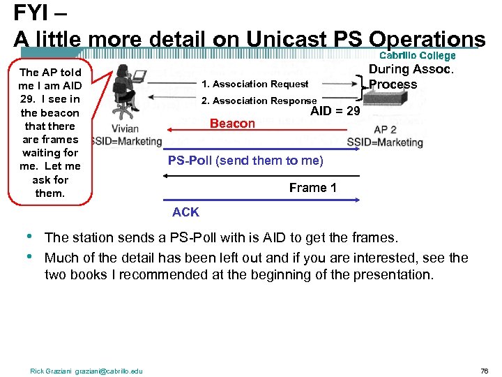 FYI – A little more detail on Unicast PS Operations The AP told me