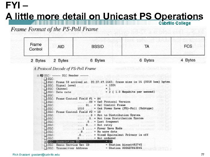 FYI – A little more detail on Unicast PS Operations Rick Graziani graziani@cabrillo. edu