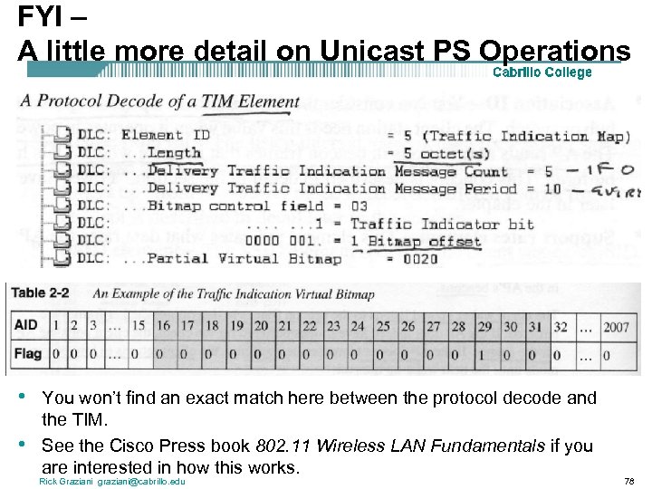 FYI – A little more detail on Unicast PS Operations • • You won’t