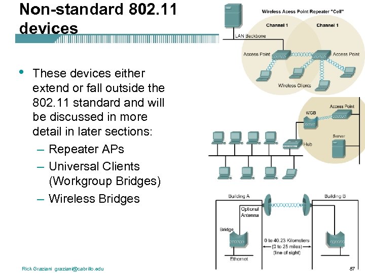 Non-standard 802. 11 devices • These devices either extend or fall outside the 802.