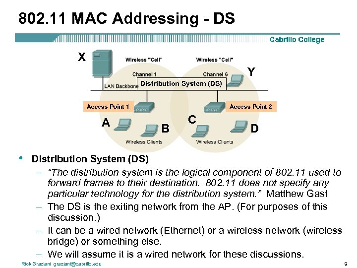 802. 11 MAC Addressing - DS X Y Distribution System (DS) Access Point 1