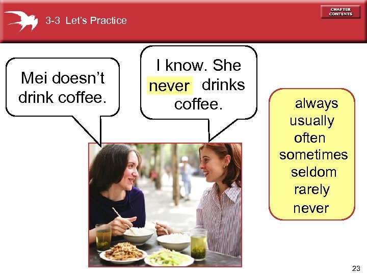 3 -3 Let’s Practice Mei doesn’t drink coffee. I know. She never drinks coffee.