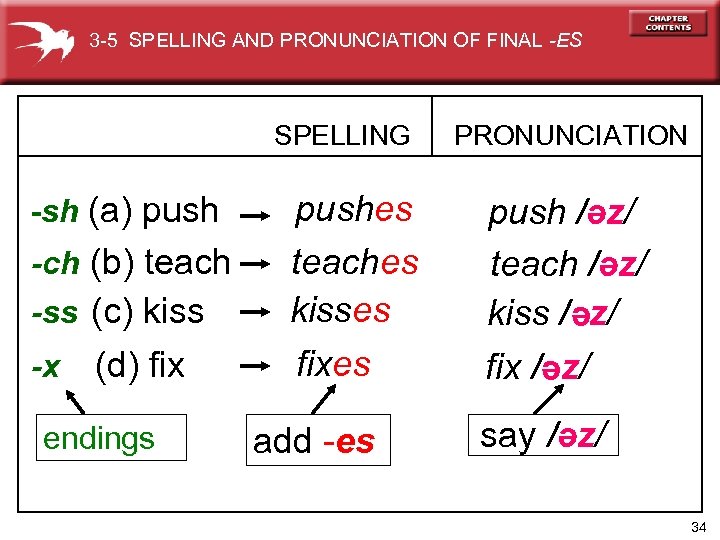 3 -5 SPELLING AND PRONUNCIATION OF FINAL -ES SPELLING -sh (a) push -ch (b)
