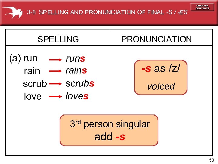 3 -8 SPELLING AND PRONUNCIATION OF FINAL -S / -ES SPELLING (a) run rain