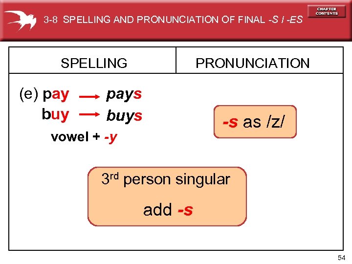 3 -8 SPELLING AND PRONUNCIATION OF FINAL -S I -ES SPELLING (e) pay buy