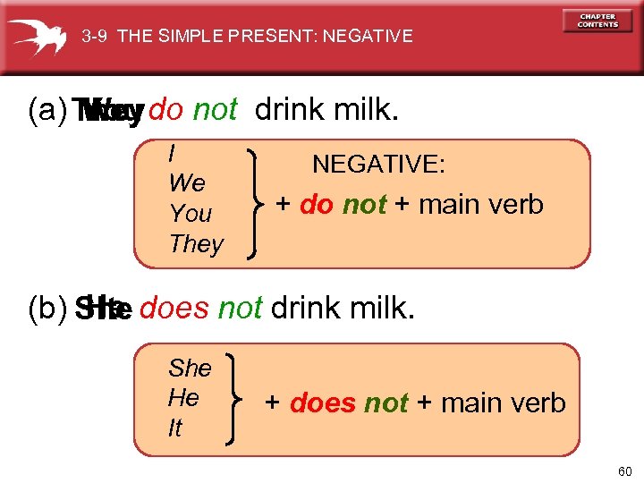 3 -9 THE SIMPLE PRESENT: NEGATIVE (a) They do not drink milk. You We