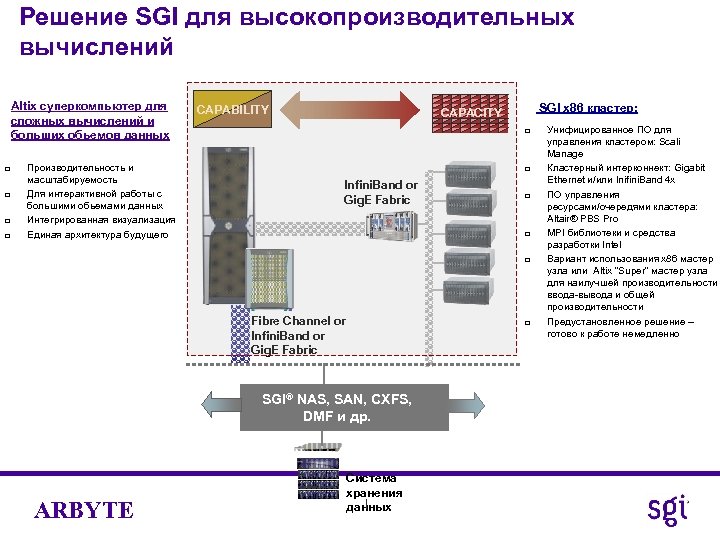 Решение SGI для высокопроизводительных вычислений Altix суперкомпьютер для сложных вычислений и больших обьемов данных