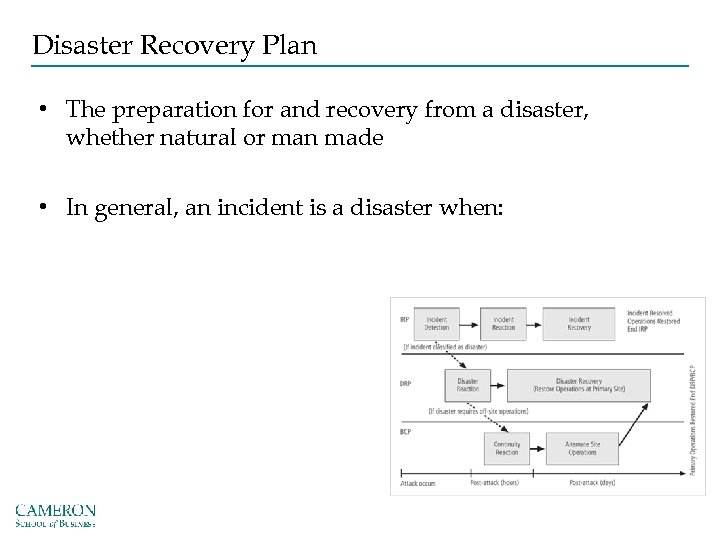 Disaster Recovery Plan • The preparation for and recovery from a disaster, whether natural