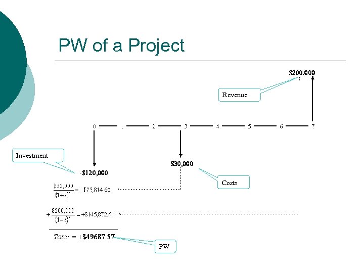 PW of a Project Revenue Investment Costs PW 