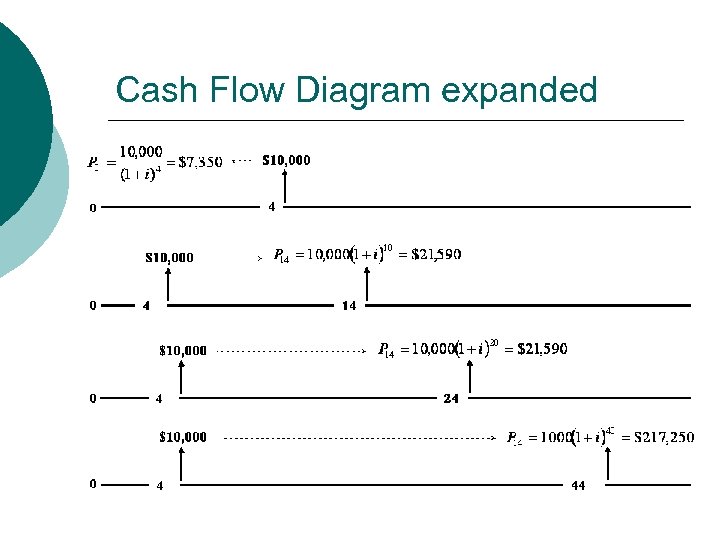 Cash Flow Diagram expanded 