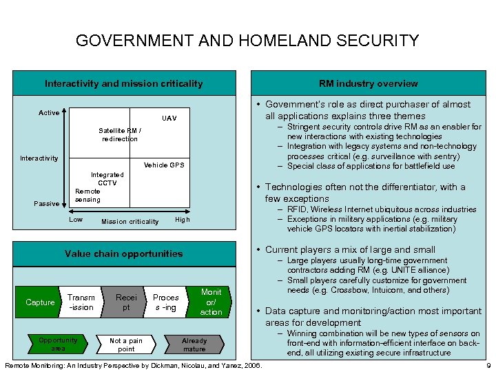 GOVERNMENT AND HOMELAND SECURITY Interactivity and mission criticality Active RM industry overview • Government’s