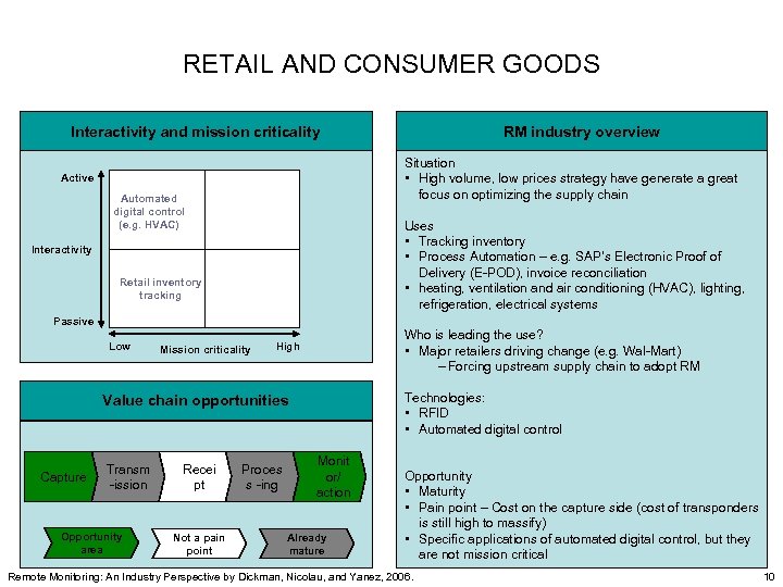 RETAIL AND CONSUMER GOODS Interactivity and mission criticality RM industry overview Situation • High