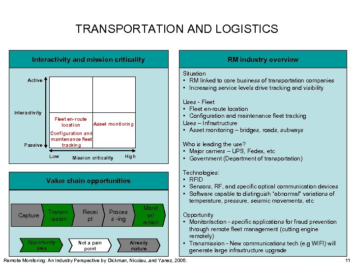TRANSPORTATION AND LOGISTICS Interactivity and mission criticality Situation • RM linked to core business