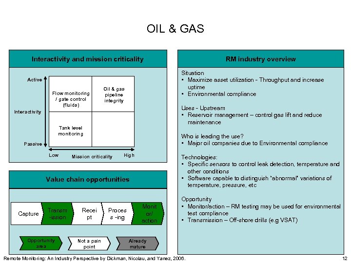 OIL & GAS Interactivity and mission criticality Situation • Maximize asset utilization - Throughput