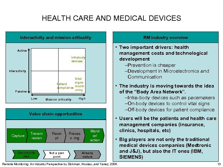 HEALTH CARE AND MEDICAL DEVICES Interactivity and mission criticality • Two important drivers: health