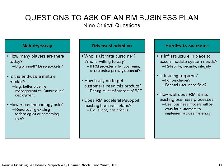 QUESTIONS TO ASK OF AN RM BUSINESS PLAN Nine Critical Questions Maturity today •