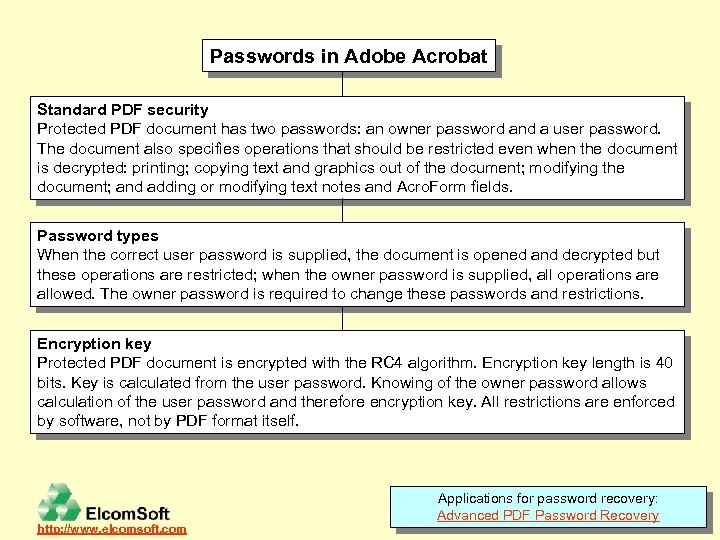 Passwords in Adobe Acrobat Standard PDF security Protected PDF document has two passwords: an