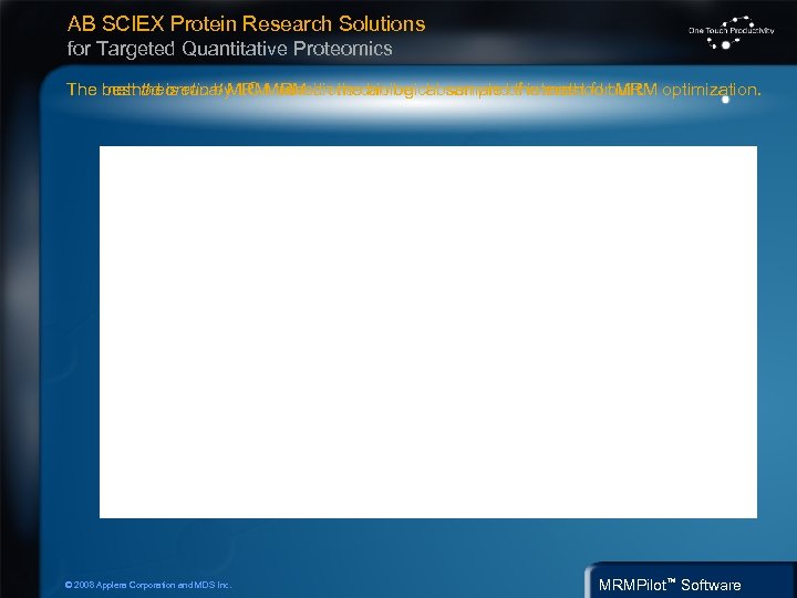 AB SCIEX Protein Research Solutions for Targeted Quantitative Proteomics The method is run by