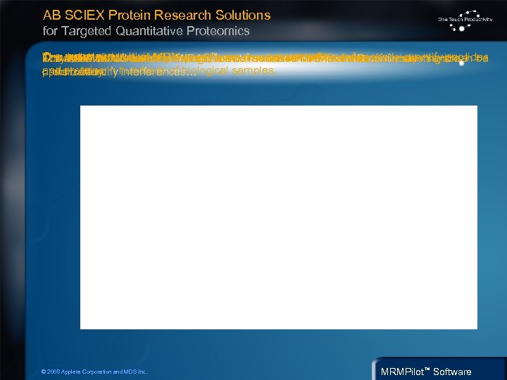 AB SCIEX Protein Research Solutions for Targeted Quantitative Proteomics One actual productivity. the MIDAS